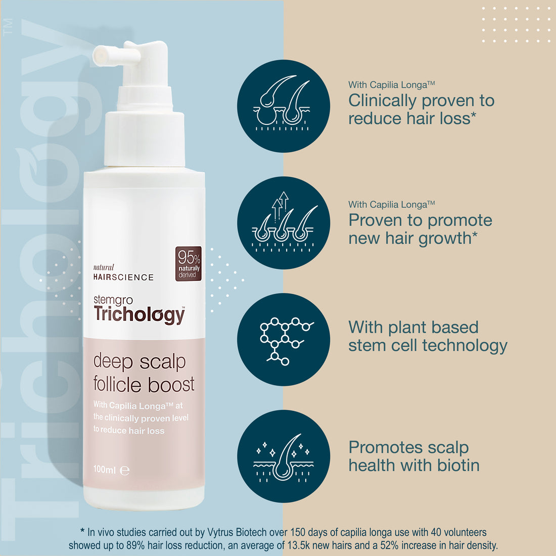 Deep Scalp Follicle Boost